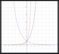 Chapitre II : Fonction exponentielle de base a