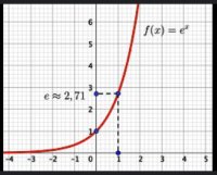 Chapitre III : Fonction exponentielle de base e