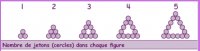 Chapitre IV : Suites numériques