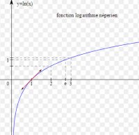 Chapitre VI : Fonction logarithme népérien